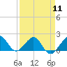 Upper Matecumbe Key tide chart for Thursday, April 11, 2024