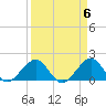 Upper Matecumbe Key tide chart for Saturday, April 6, 2024