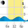 Upper Matecumbe Key tide chart for Wednesday, May 1, 2024