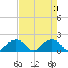 Upper Matecumbe Key tide chart for Friday, May 3, 2024