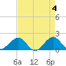 Upper Matecumbe Key tide chart for Saturday, May 4, 2024