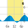 Upper Matecumbe Key tide chart for Monday, May 6, 2024