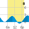 Upper Matecumbe Key tide chart for Wednesday, May 8, 2024
