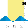 Upper Matecumbe Key tide chart for Sunday, June 30, 2024
