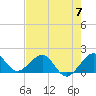 Upper Matecumbe Key tide chart for Friday, June 7, 2024