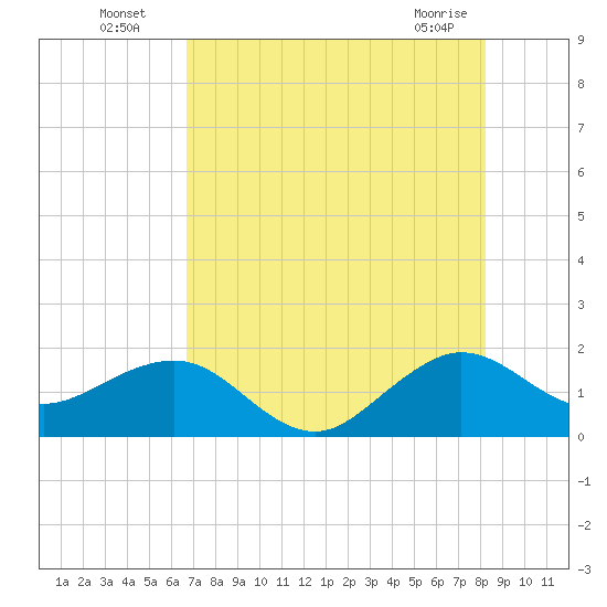 Upper Matecumbe Key tide chart for Wednesday, July 17, 2024