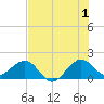 Upper Matecumbe Key tide chart for Monday, July 1, 2024