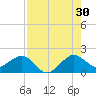 Upper Matecumbe Key tide chart for Tuesday, July 30, 2024