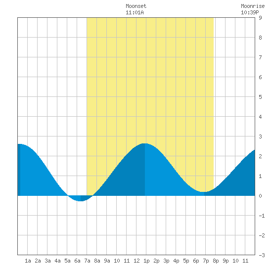 Upper Matecumbe Key tide chart for Friday, August 23, 2024
