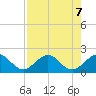 Upper Matecumbe Key tide chart for Wednesday, August 7, 2024