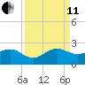 Upper Matecumbe Key tide chart for Wednesday, September 11, 2024