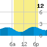 Upper Matecumbe Key tide chart for Thursday, September 12, 2024