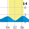 Upper Matecumbe Key tide chart for Saturday, September 14, 2024