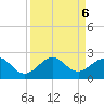 Upper Matecumbe Key tide chart for Friday, September 6, 2024