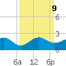 Upper Matecumbe Key tide chart for Monday, September 9, 2024