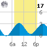 Upper Matecumbe Key tide chart for Thursday, October 17, 2024