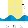 Upper Matecumbe Key tide chart for Tuesday, October 1, 2024