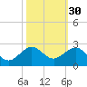 Upper Matecumbe Key tide chart for Wednesday, October 30, 2024