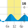Upper Matecumbe Key tide chart for Saturday, November 16, 2024