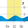 Upper Matecumbe Key tide chart for Thursday, November 7, 2024