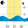 Upper Matecumbe Key tide chart for Saturday, November 9, 2024