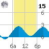 Upper Matecumbe Key tide chart for Sunday, December 15, 2024
