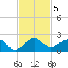 Upper Matecumbe Key tide chart for Thursday, December 5, 2024