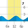 Upper Matecumbe Key tide chart for Saturday, December 7, 2024