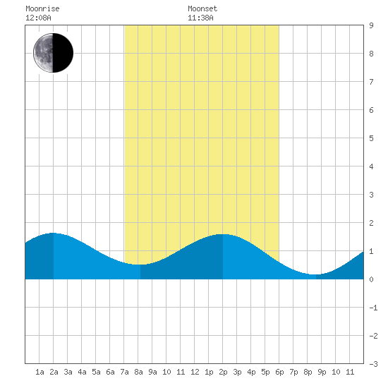 Upper Matecumbe Key tide chart for Tuesday, January 21, 2025