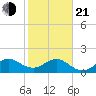 Upper Matecumbe Key tide chart for Tuesday, January 21, 2025