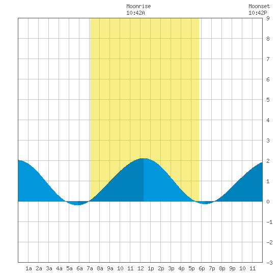 Upper Matecumbe Key tide chart for Saturday, January 4, 2025