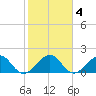 Upper Matecumbe Key tide chart for Saturday, January 4, 2025