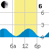Upper Matecumbe Key tide chart for Monday, January 6, 2025