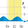 Upper Matecumbe Key tide chart for Tuesday, January 7, 2025