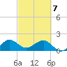 Upper Matecumbe Key tide chart for Friday, March 7, 2025