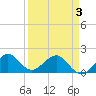 Upper Matecumbe Key tide chart for Thursday, April 3, 2025