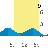 Upper Matecumbe Key tide chart for Saturday, April 5, 2025