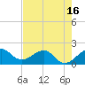 Upper Matecumbe Key tide chart for Friday, May 16, 2025