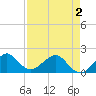 Upper Matecumbe Key tide chart for Friday, May 2, 2025