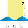 Upper Matecumbe Key tide chart for Wednesday, May 7, 2025