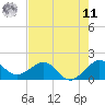 Upper Matecumbe Key tide chart for Wednesday, June 11, 2025