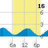 Upper Matecumbe Key tide chart for Monday, June 16, 2025