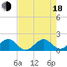 Upper Matecumbe Key tide chart for Wednesday, June 18, 2025