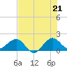 Upper Matecumbe Key tide chart for Saturday, June 21, 2025