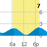 Upper Matecumbe Key tide chart for Saturday, June 7, 2025