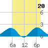 Upper Matecumbe Key tide chart for Sunday, July 20, 2025