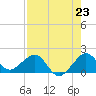 Upper Matecumbe Key tide chart for Wednesday, July 23, 2025