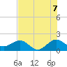 Upper Matecumbe Key tide chart for Monday, July 7, 2025