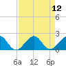 Upper Matecumbe Key tide chart for Tuesday, August 12, 2025