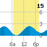 Upper Matecumbe Key tide chart for Friday, August 15, 2025